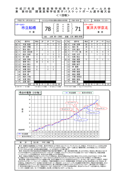 東洋大学京北 市立船橋