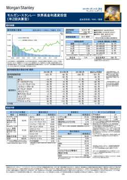 モルガン・スタンレー 世界高金利通貨投信 （年2回決算型）