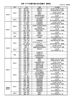 世界・アジア形選手権大会代表選手 選考会