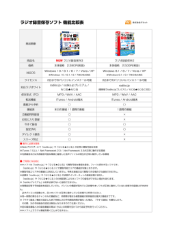 ラジオ録音保存ソフト 機能比較表