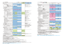 ムヴ コンテ 特別仕様車 L VSⅡ 主要装備一覧表