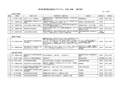 H27交通安全プログラム対策箇所一覧表
