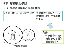 第5回 H27 摩擦伝動装置