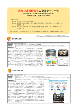 素形材連携経営賞の受賞テーマ一覧