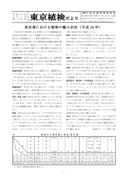 東京植検だより - 東京植物検疫協会