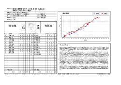 詳細 - 兵庫県バスケットボール協会