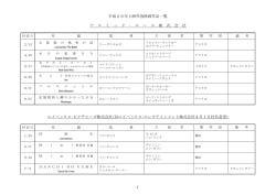 平成26年(2014年) 上映外国映画 作品一覧