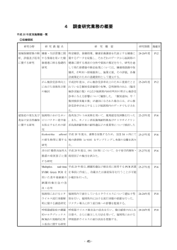 4 調査研究業務の概要 - 福岡県保健環境研究所