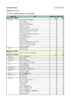 国際教育交流実績および海外協定校