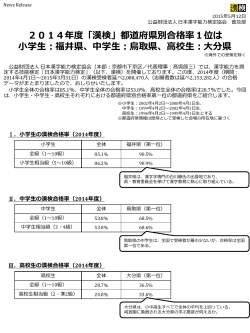 2014年度「漢検」都道府県別合格率 1位は、小学生    、中学生