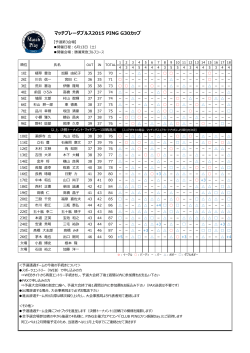 PDF - マッチプレーダブルス2015 PING G30カップ