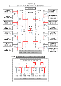 女子：那覇西クラブが優勝、男子
