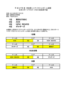 2位 ACE 3位 NEW BEARS 4位 ギャザーズ 1
