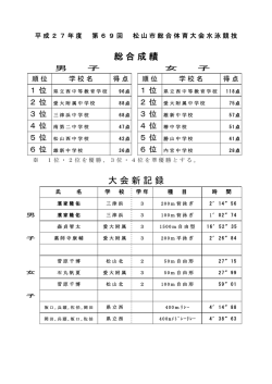 H27市総体水泳 総合・新記録