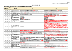 募集要項等の修正箇所