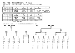 第38回泉南地区バレーボール大会 結果