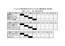 バーモントカップ第25回全日本少年フットサル大会 和歌山県大会 紀北予選