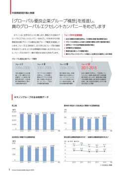 中長期経営計画と実績