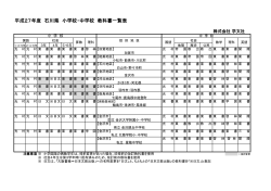 平成27年度 石川県 小学校・中学校 教科書一覧表