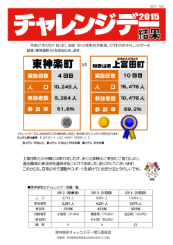 チャレンジデー2015結果