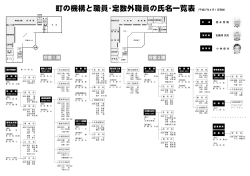 町の機構と職員・定数外職員の氏名一覧表