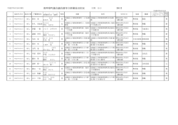 東神楽町議会議員選挙立候補届出状況【確定】