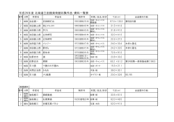 平成26年度 北海道立函館美術館収集作品・資料一覧表