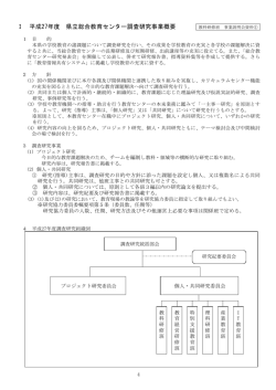 調査研究実施要項