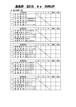 桑名杯 2015 by DUNLOP