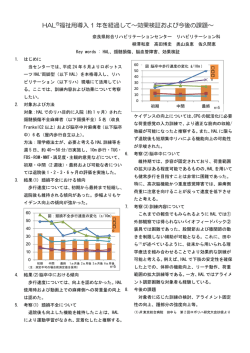 HAL&reg;福祉用導入 1 年を経過して～効果検証および今後の課題～
