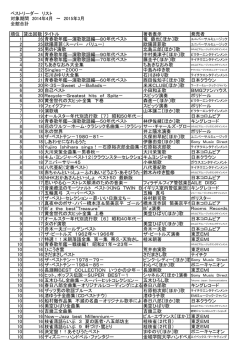ベストリーダー リスト 対象期間 2014年4月 ～ 2015年3月 全館合計 順位