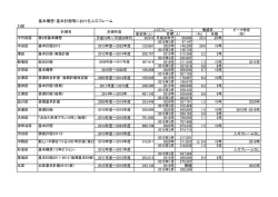 別紙参照