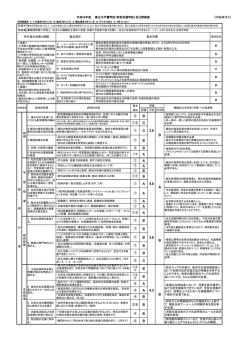 H26 自己評価 - 水戸聾学校のホームページ