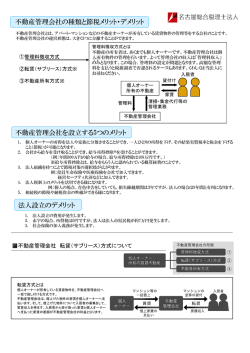 不動産管理会社3つの方式のメリット・デメリットを載せた記事を参照して