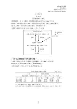 2015/06/12・18 荻山正浩 1 日本経済史 第 10 回 両大戦間期の工業化