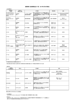 医薬事業 臨床開発品目一覧（2015年4月30日現在） PDF:80kb