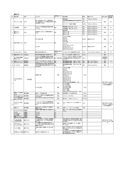 製品リスト