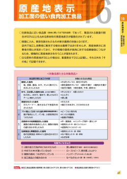 16 原産地表示加工度の低い食肉加工食品