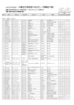 出品リスト（PDF/717KB）