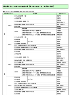 被扶養者認定に必要な添付書類一覧【実父母・実祖父母・実弟妹の場合】