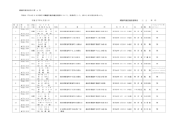 蘭越町選挙長告示第 4 号 平成27年4月26日執行の蘭越町議会議員