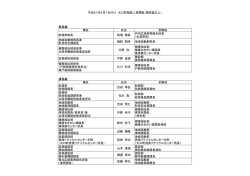 平成27年4月1日付け 大口町職員人事異動（課長級以上） 部長級 職名