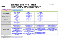 富山県民ふるさとテレビ 番組表