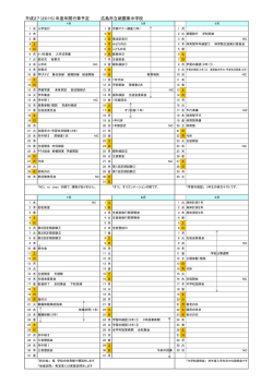 H27年間計画 - 祇園東中学校