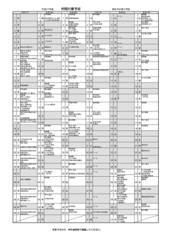 平成27年度 年間行事予定 桐生市立東小学校 31 金 31 月 31 日 火 30 木