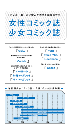 女性コミック誌 少女コミック誌