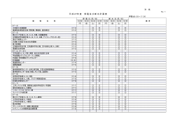 平成27年度停電及び断水計画表 - 筑波大学 施設部 ホームページ