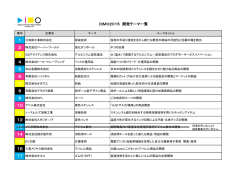 DIMO2015 開発テーマ一覧