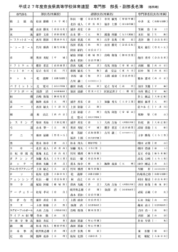平成27年度 専門部部長・副部長・委員長名簿