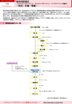 動物用医薬品 －筋肉・肝臓・腎臓－